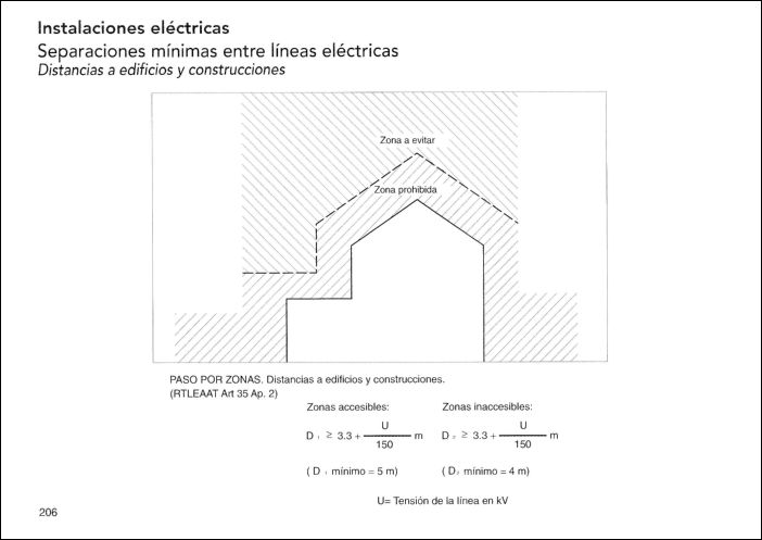 CONSTRUCCION (192) GRAFICOS CAD